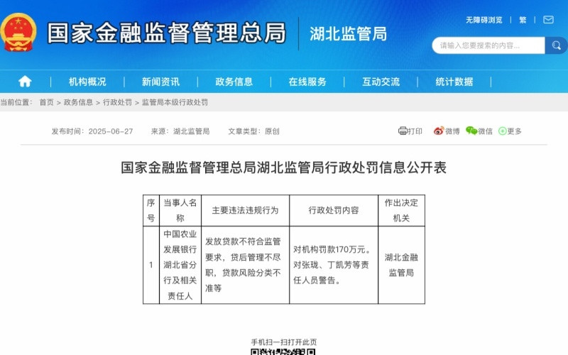 发放贷款不符合监管要求等 中国农业发展银行湖北省分行被罚170万