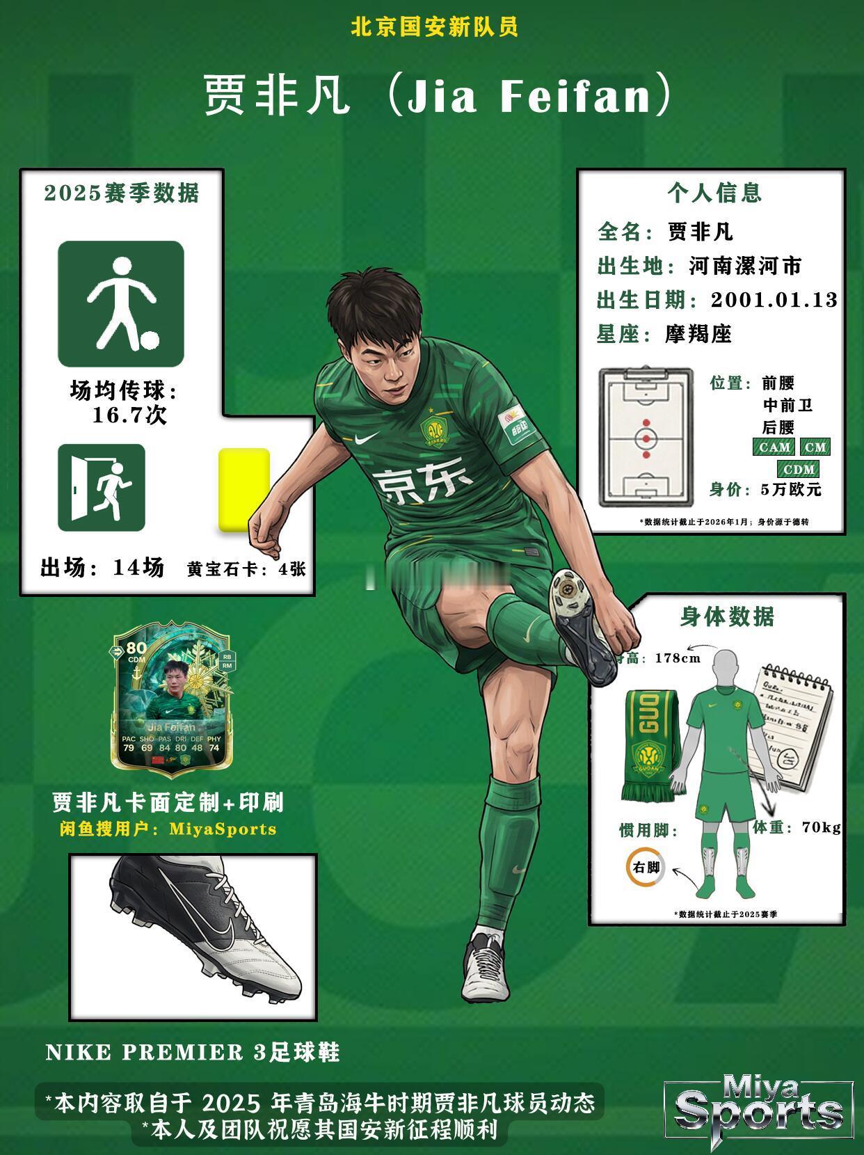 北京国安北京国安国安签下贾非凡这步棋怎么看最近🟢国安的转会消息封得严严实实，
