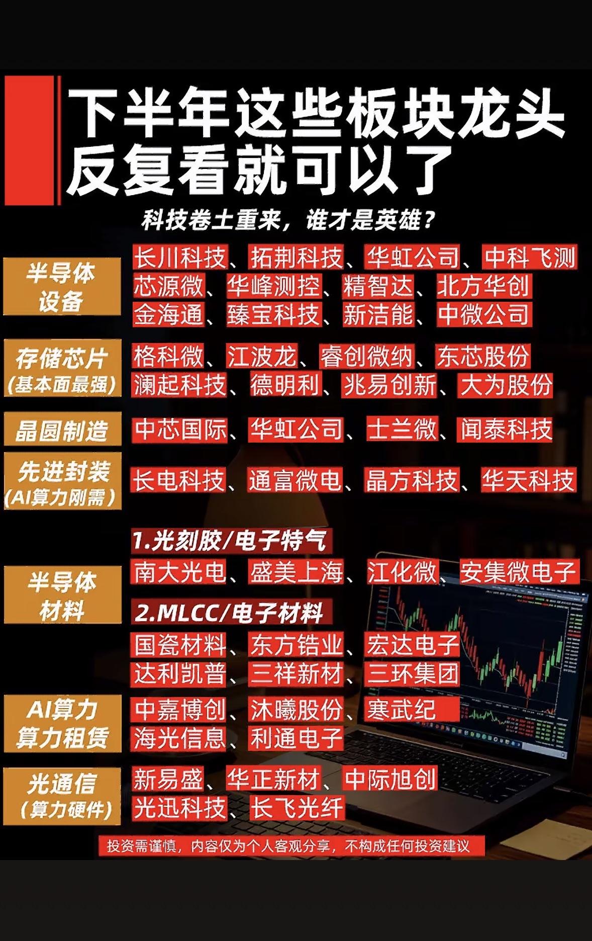 下半年科技卷土重来，半导体与AI龙头名单大公开，谁是你心中的投资英雄？下半年