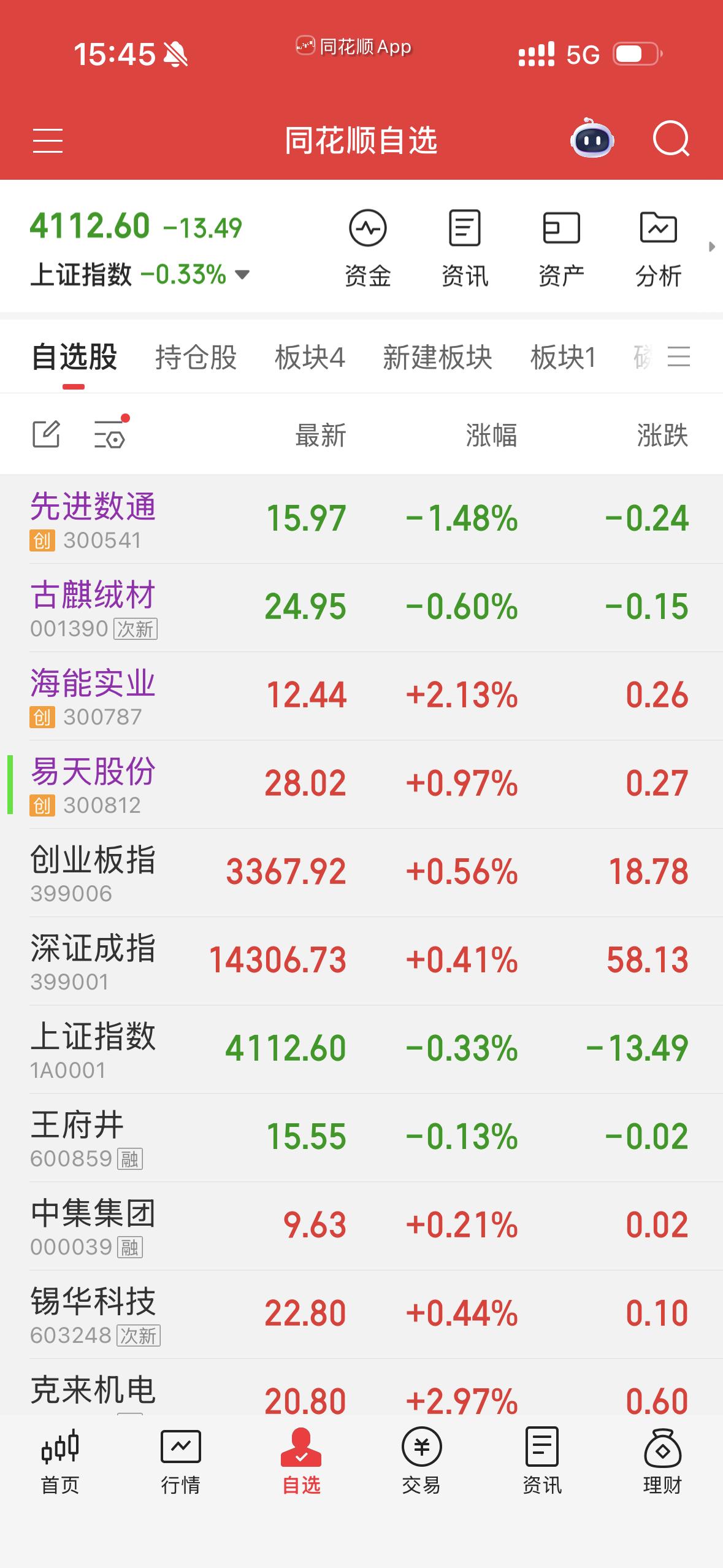 今天这四支股票操作失误，不动就好了[哭哭][哭哭][哭哭][哭哭][哭哭][流泪