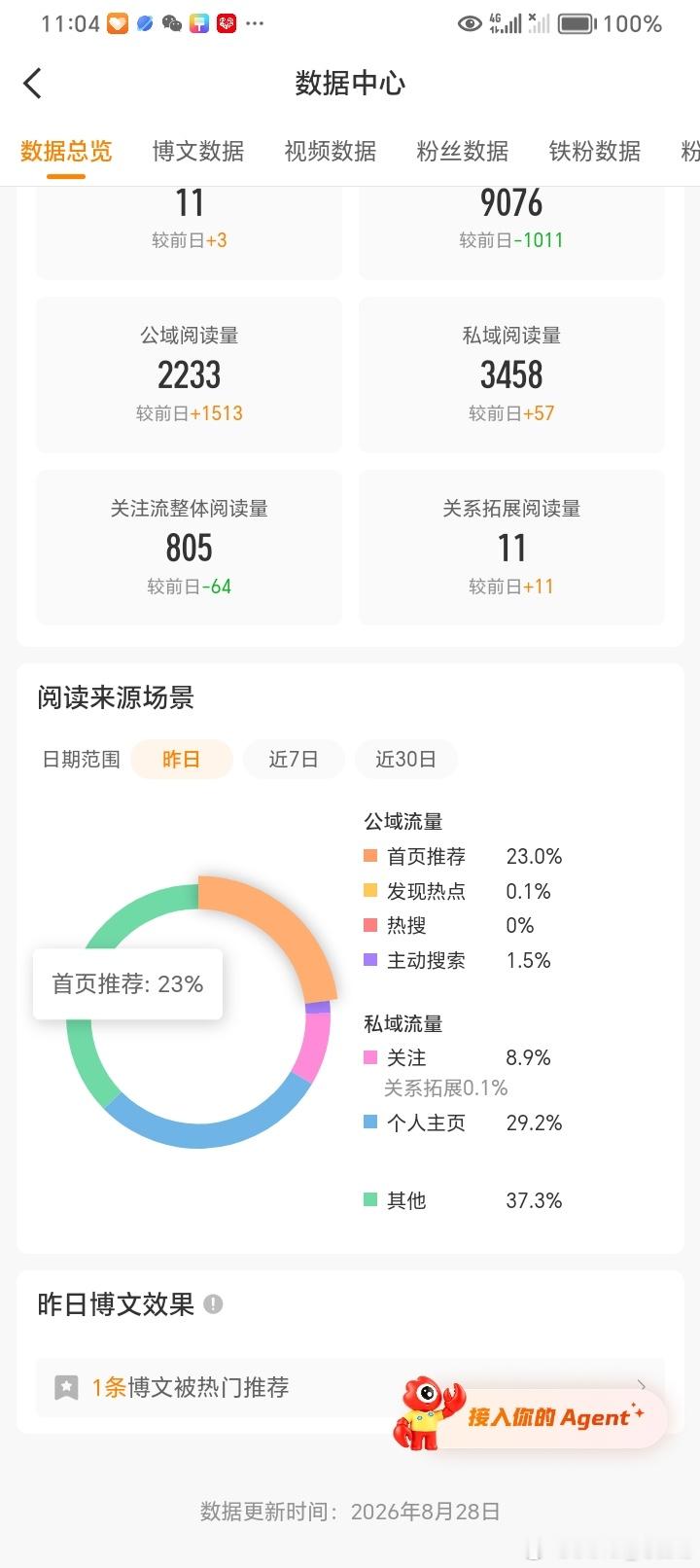 嘻嘻嘻嘻第一次见到这样的[doge]​​​