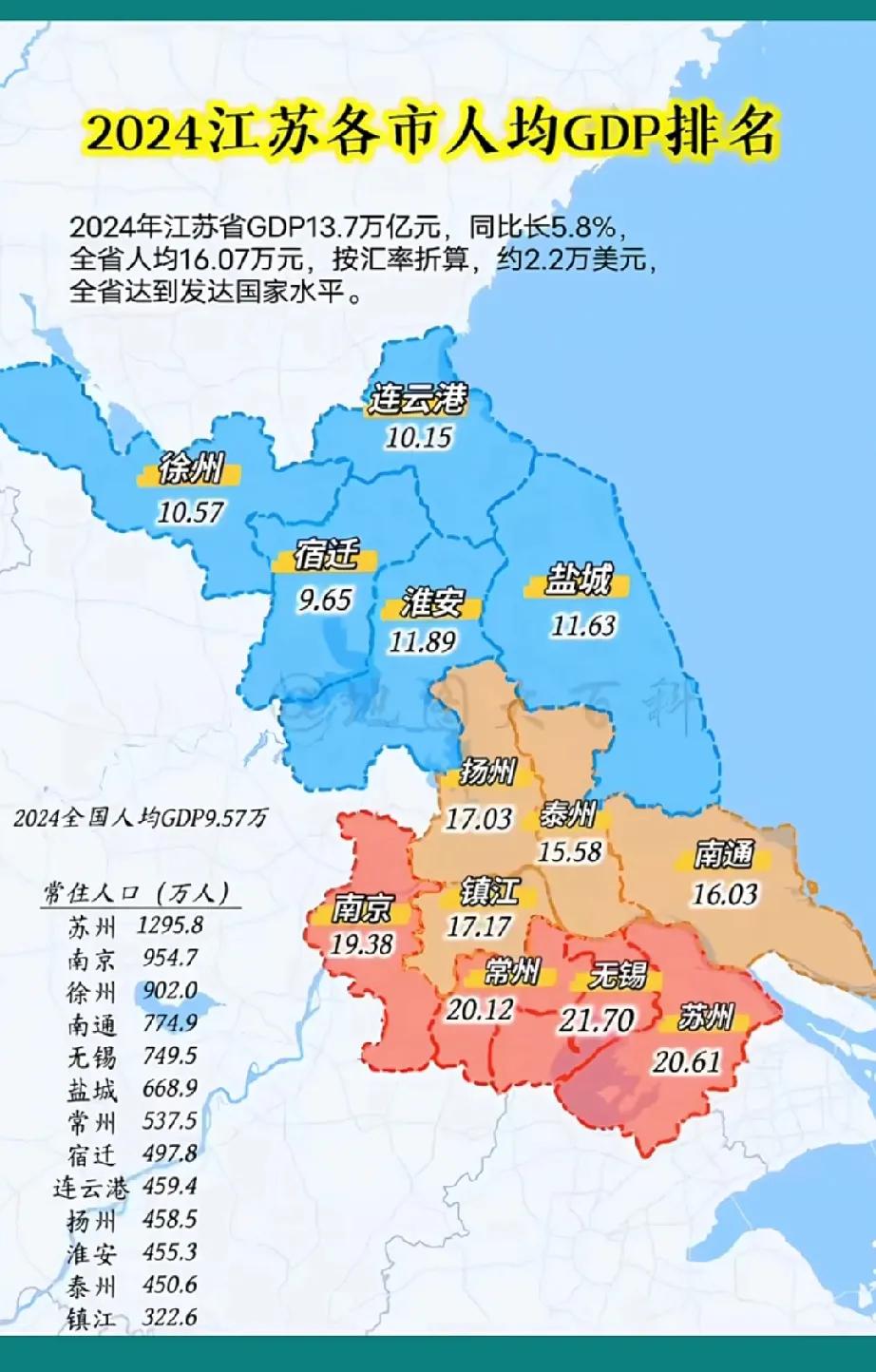 2024江苏各市人均GDP排名：无锡夺冠，苏州、常州紧随其后，南京屈居第四！南京