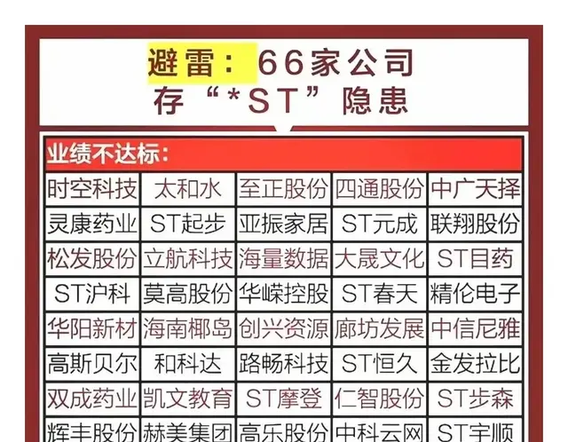 天雷滚滚! 一百多家有退市风险或被ST隐患的企业曝光, 赶紧远离!