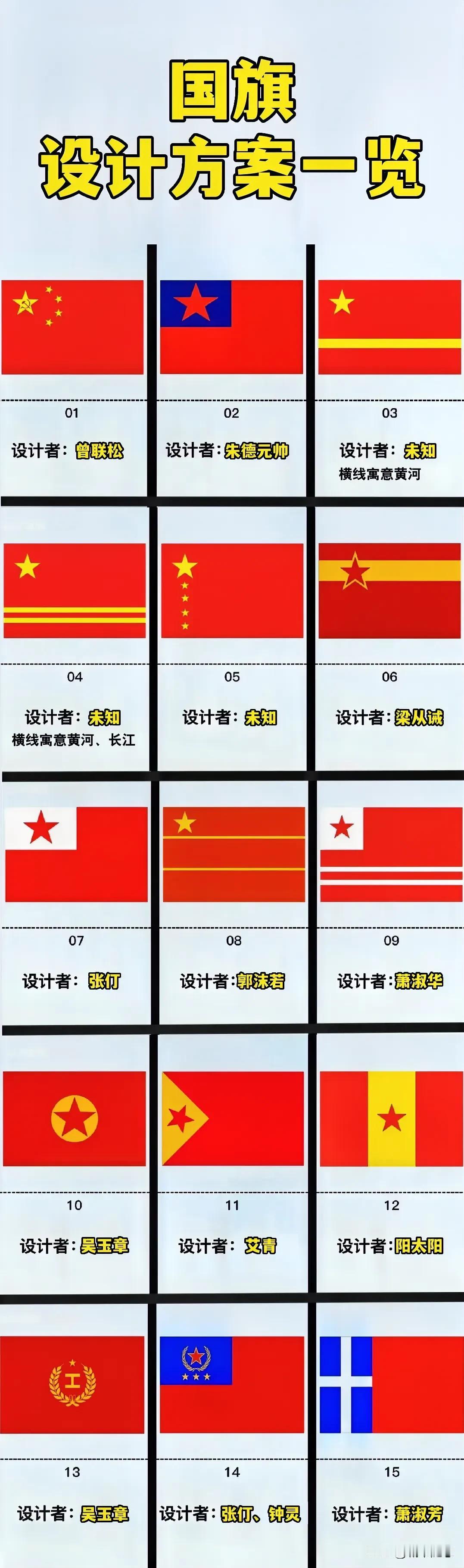 朱德的设计：惨遭淘汰了。吴玉章的设计：惨遭淘汰了。就连我们现在使用的五星红