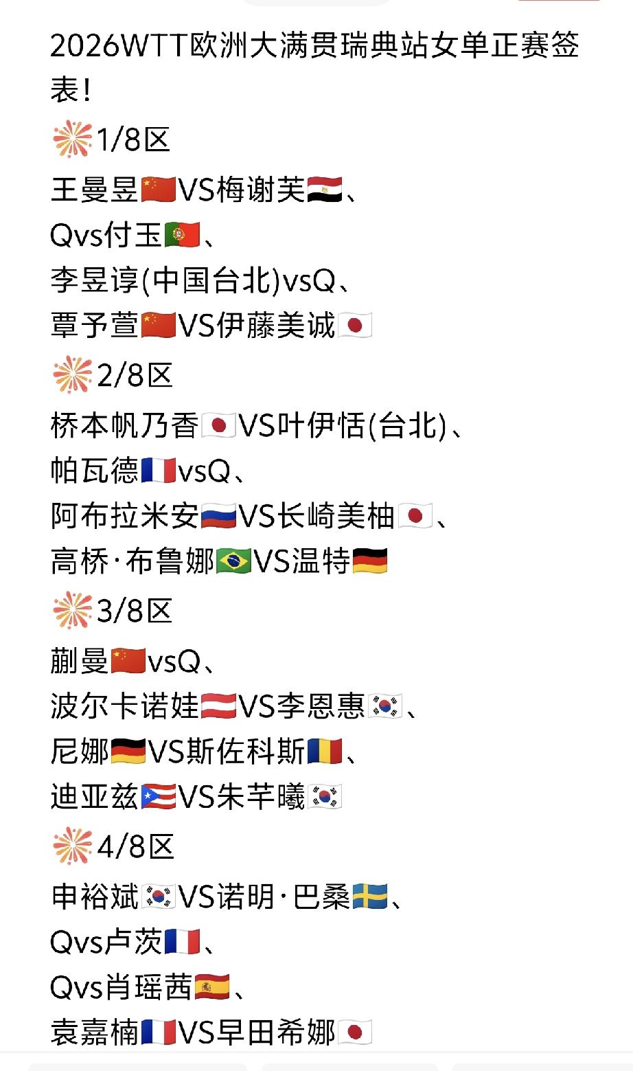 先睹为快，瑞典大满贯女单正赛签表！2026WTT欧洲大满贯瑞典站女单正赛签表如