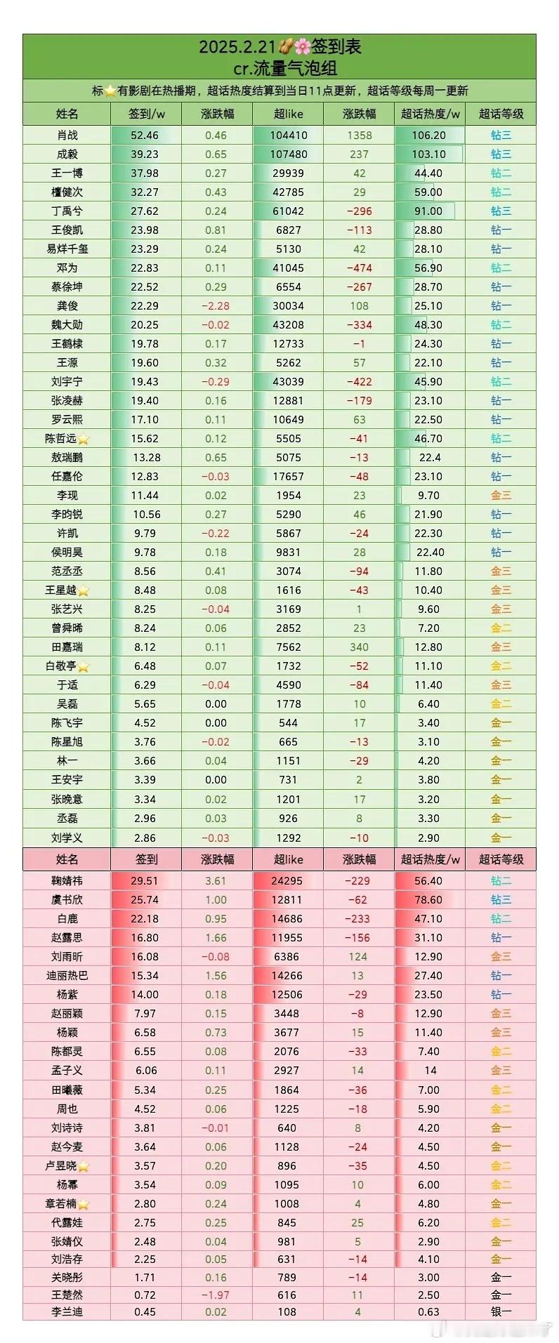 2025.2.21签到表肖战成毅王一博檀健次丁禹兮王俊凯易烊千玺邓为蔡徐坤龚俊魏