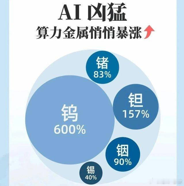算力金属隐藏风口！芯片刚需小金属储量一览✅钼（3DNAND字线原料）紫金矿业储