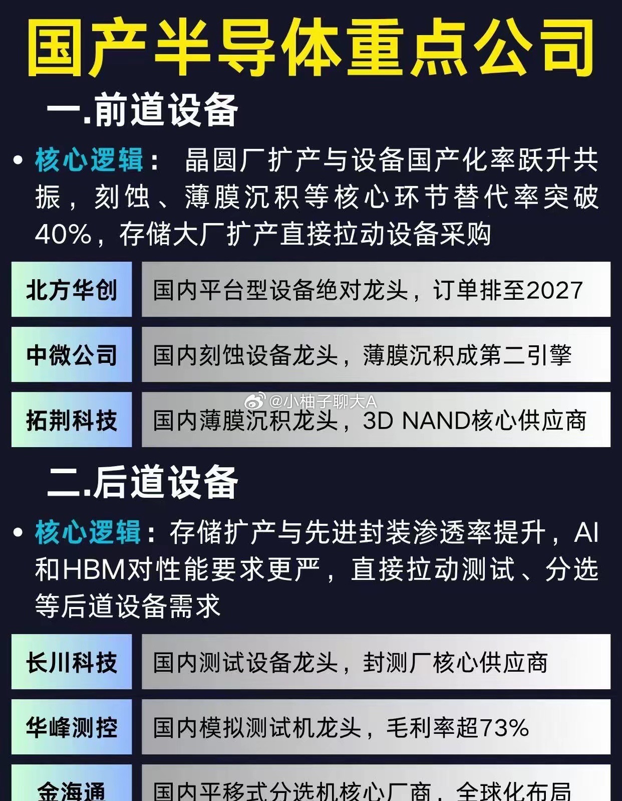 半导体六大赛道企业盘点，哪个环节是真风口算力产业的快速发展，持续拉动芯片全产业链的需求增长，国产替代
