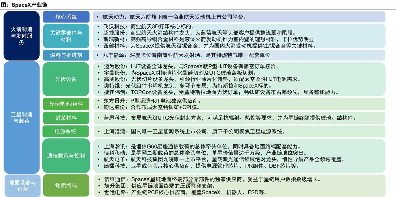 最近商业航天在经历了前期的调整后，又有一些活跃。商业航天这个任务已经被写入了十五