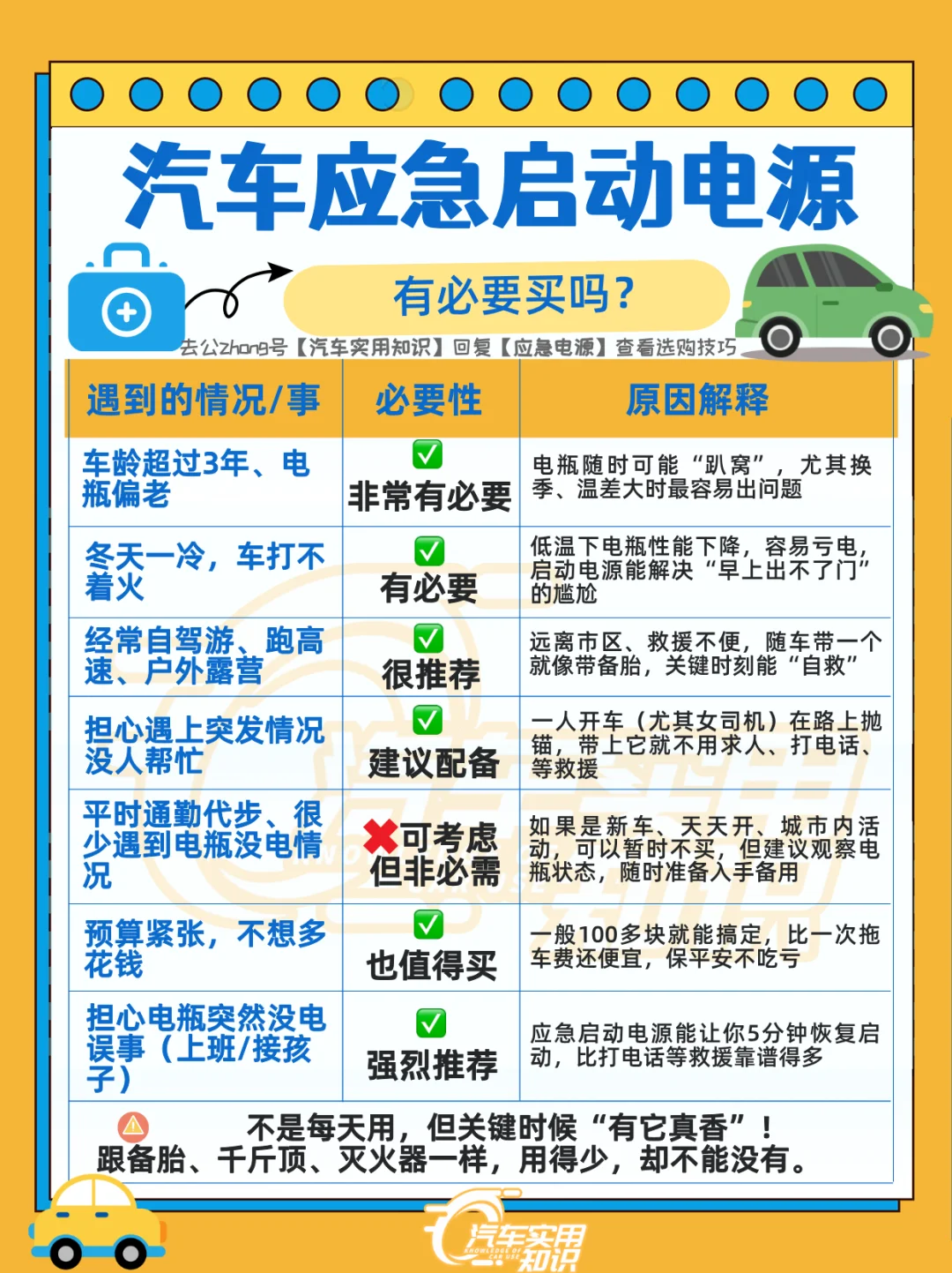 汽车应急启动电源有必要买吗？