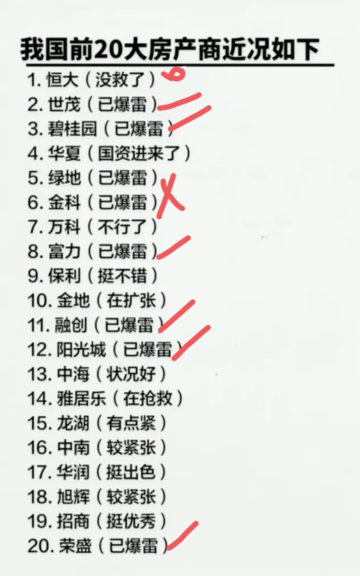 曾经风光无限的头部房企，现状让人感慨万千楼市见闻房地产行业