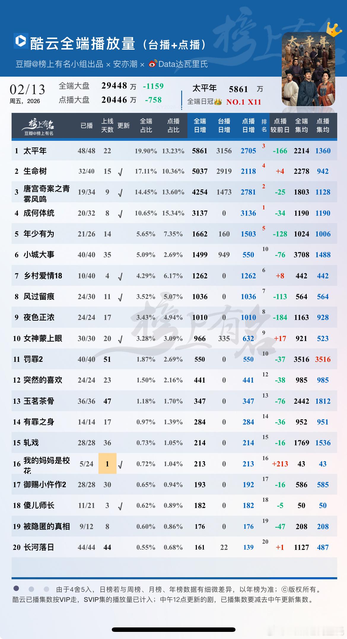 2.13酷云播放量1太平年全端日冠👑X11-166