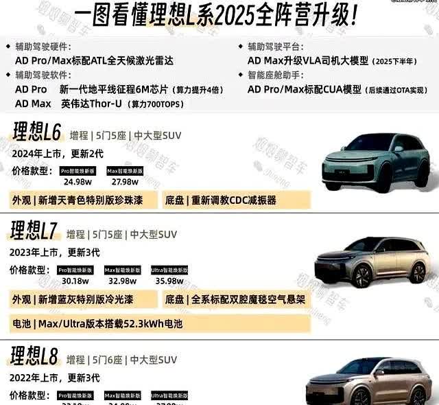 理想L系列2025全阵营升级，新车型惊艳亮相！理想L系2025全阵营升级