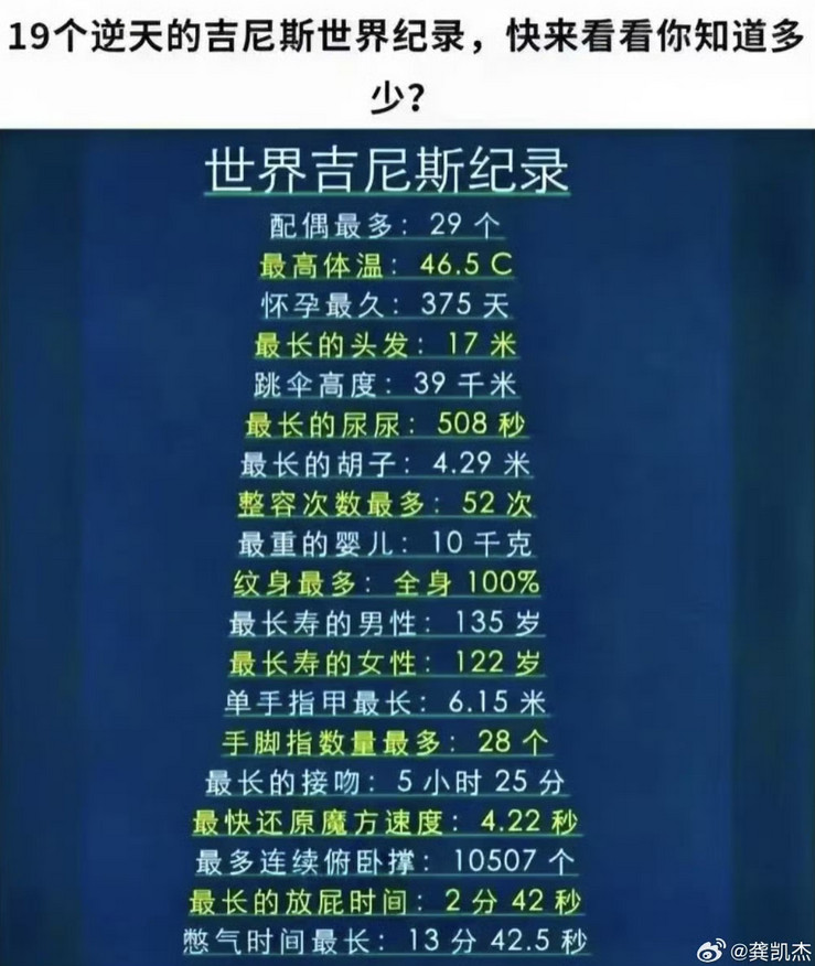 19个逆天的吉尼斯世界纪录，还有没有离谱的记录补充一下。