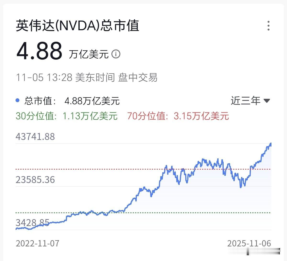 英伟达的市值居然超越了德国和日本2024年全年的gdp。这事，不论怎么看，总觉得