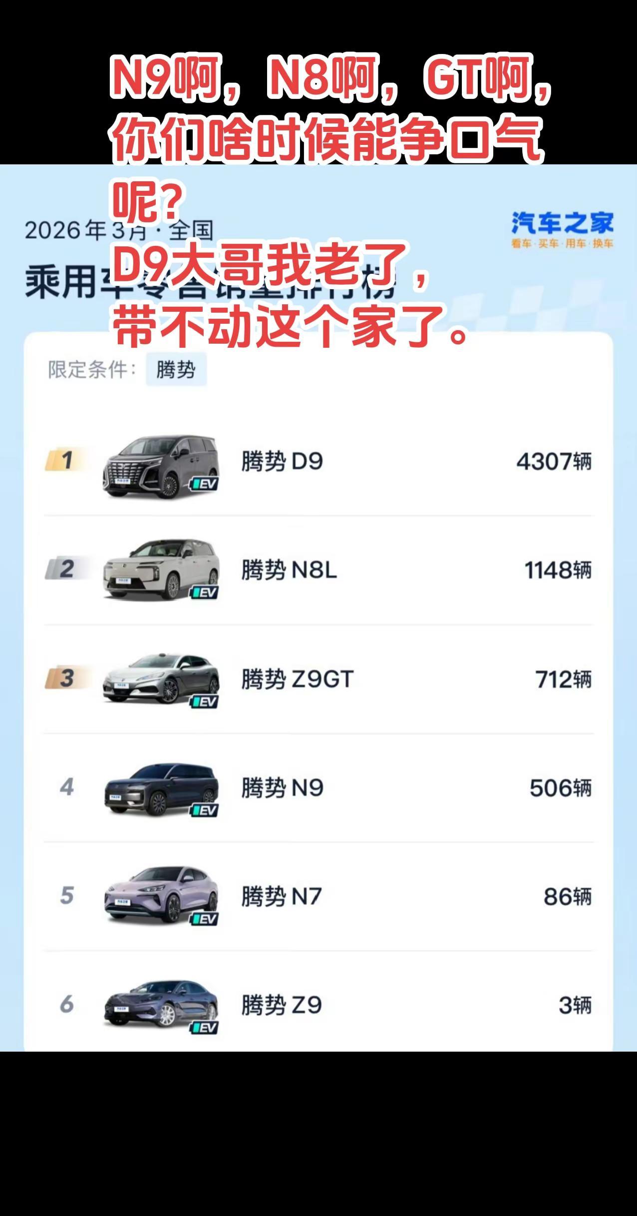 N9啊，N8啊，GT啊，你们啥时候能争口气呢？D9大哥我老了，带不动这个家了。