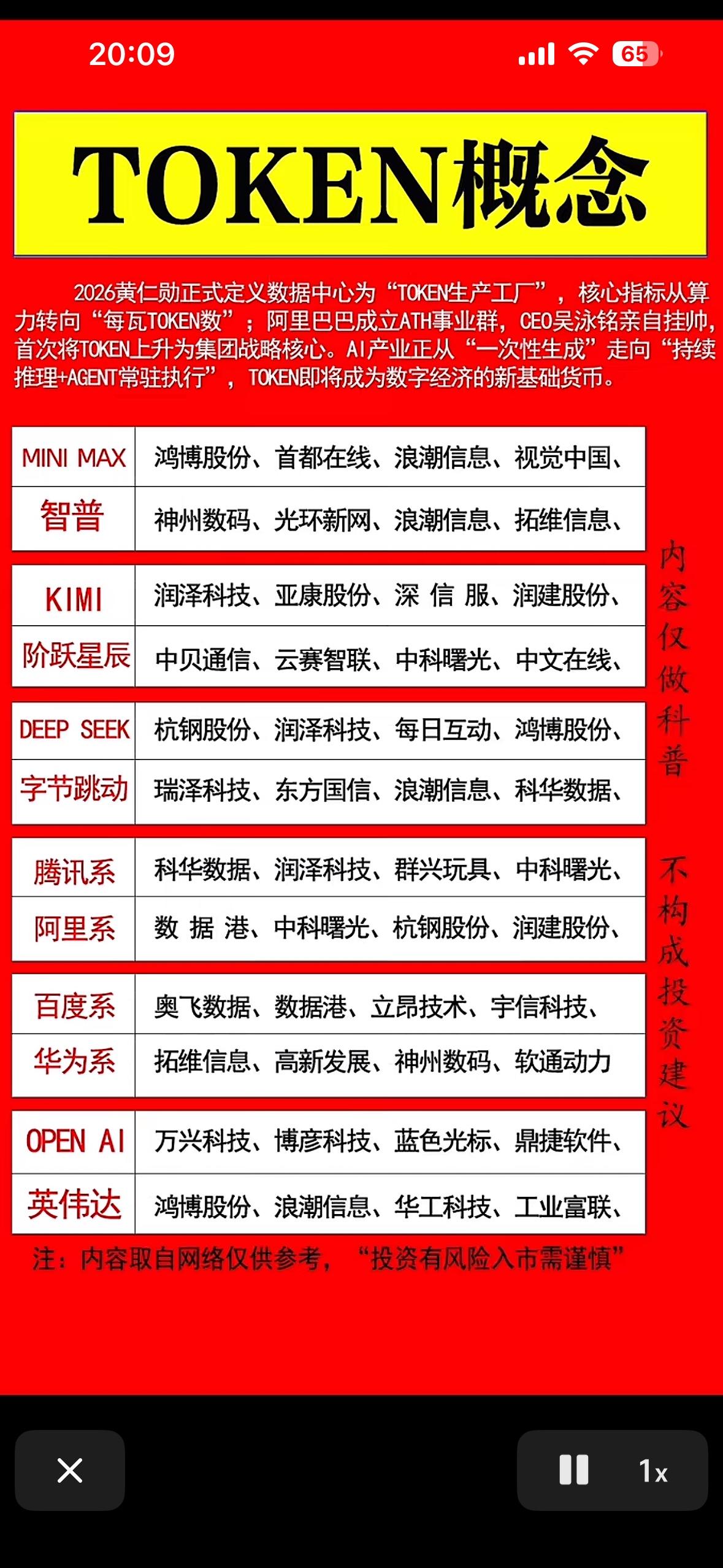 🔥Token概念详解，投资必看！🔥Token这概念在投资圈可是相当火。简