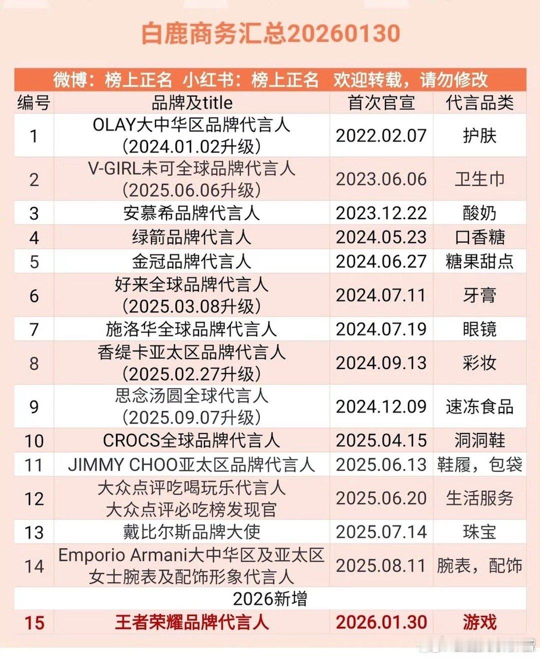 白鹿商务资源是95🌷top的水平吗