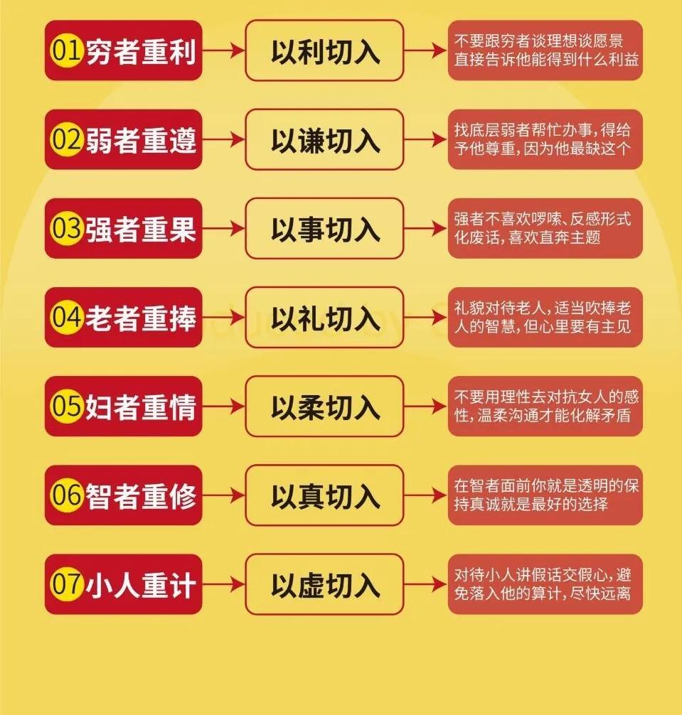 7条经典人性法则，如何快速拉拢拿捏一个人❗️
