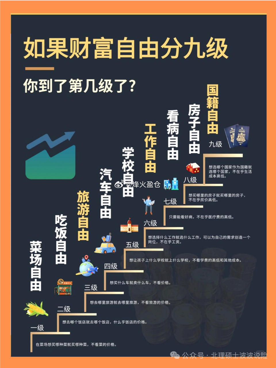 财富自由若分级，你到第几级啦？