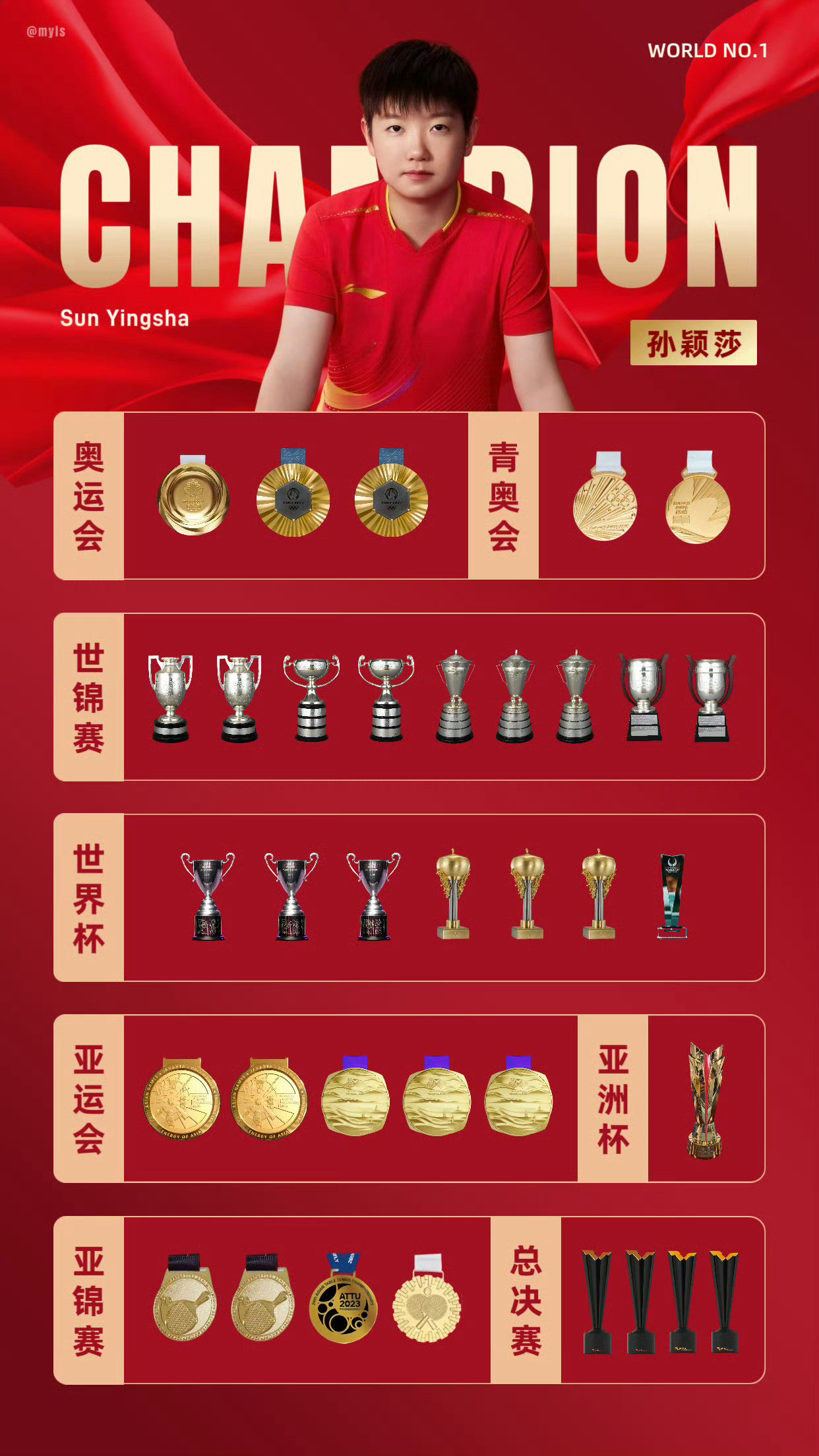 孙颖莎大C反正孙颖莎现役成绩Top1️⃣