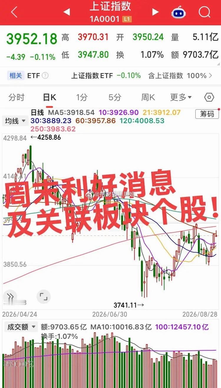 周末消息利好及对应板块及个股！第一、政策面利好•房贷最长延至40年｜地产开发·