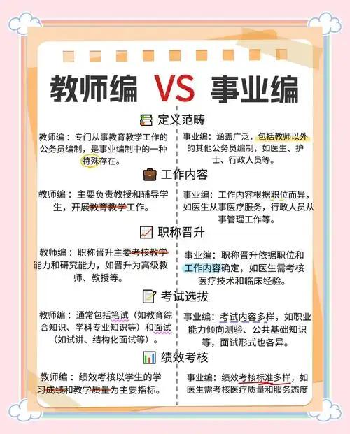 教育局机关本身是行政机关，机关在编人员是公务员，走行政编制，教师的编制属于学校，