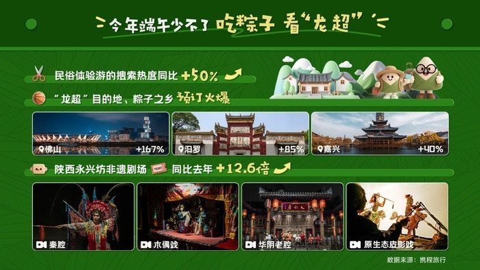 酒店均价可省20%-30%, 济南再登全国周边游热门目的地Top10