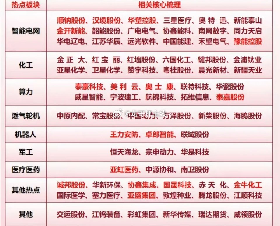 3.9周一市场热点方向+投资逻辑！1.智能电网2.化工原料涨价3.算电协同4