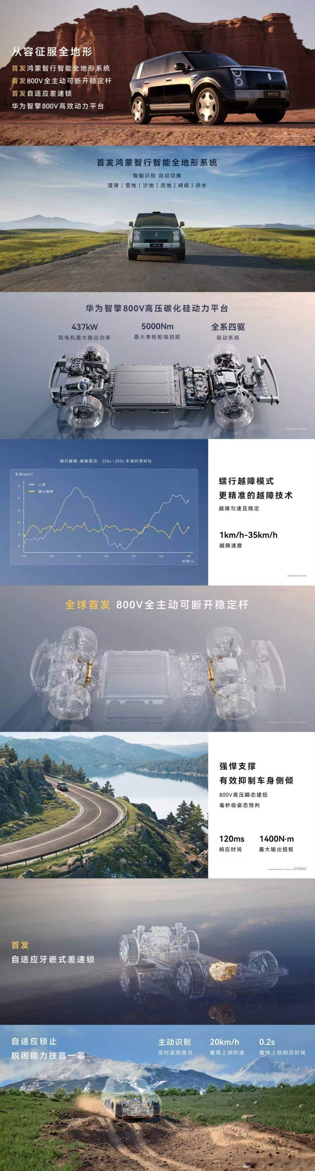 享界G9发布会享界G9首发华为全地形途灵平台，搭载双阀连续可变阻尼减振器、集中供