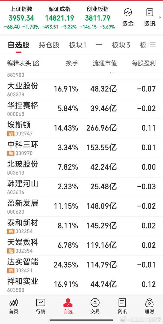 【周二我只看这几票】有机会就干或加仓，周二我只看这几票。你们看好哪几只呀。