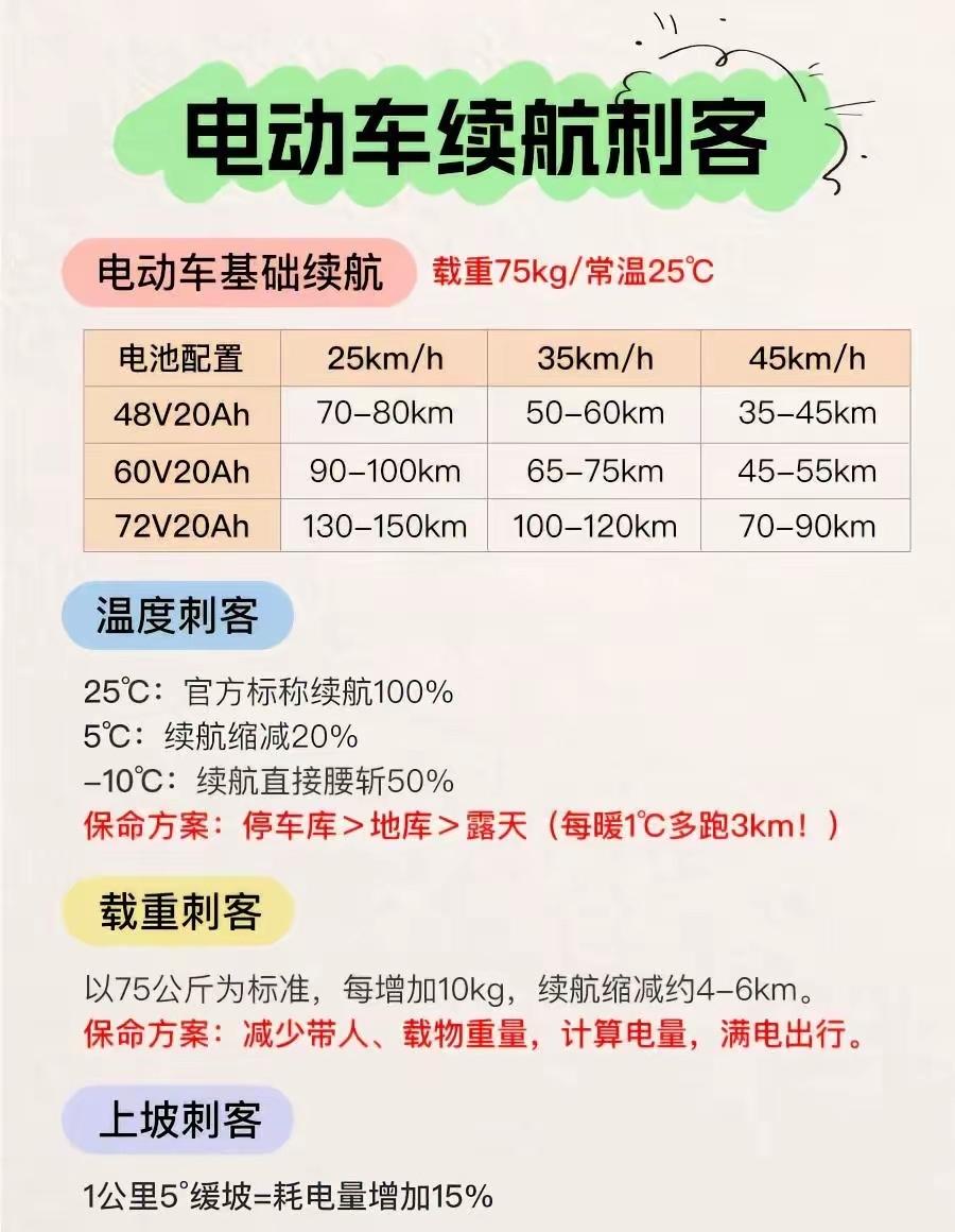 其实吧，新新国标也没有网友说的那么不堪！就是开不起速度，25码，确实有点过分了