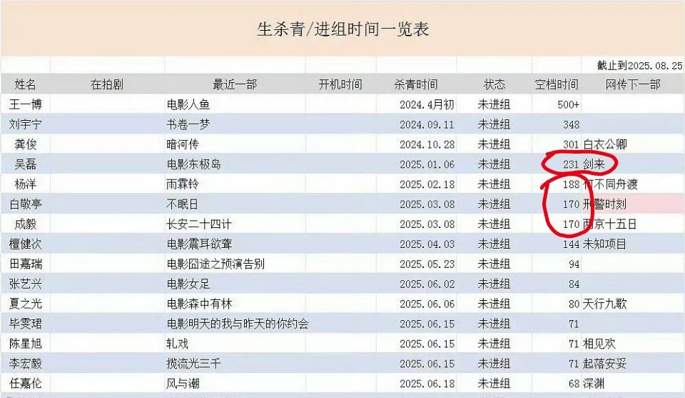 三石居然也抠了那么久了然后下面那三居然也抠了快半年了​​​