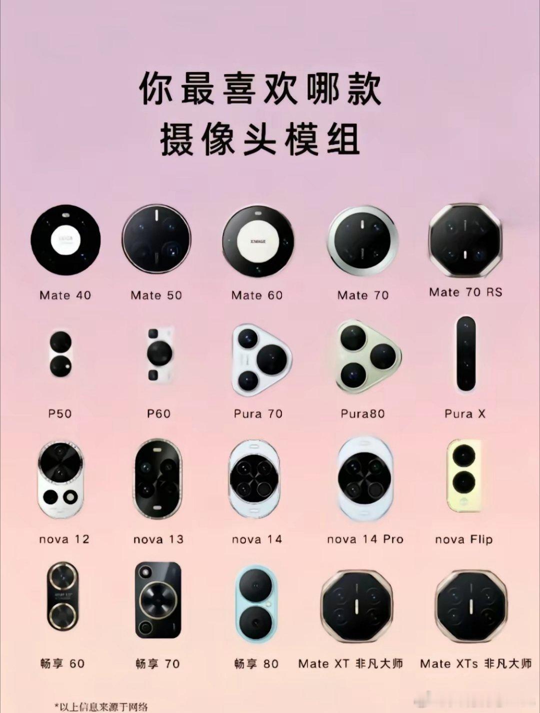 华为手机的镜头模组，你喜欢哪种设计？