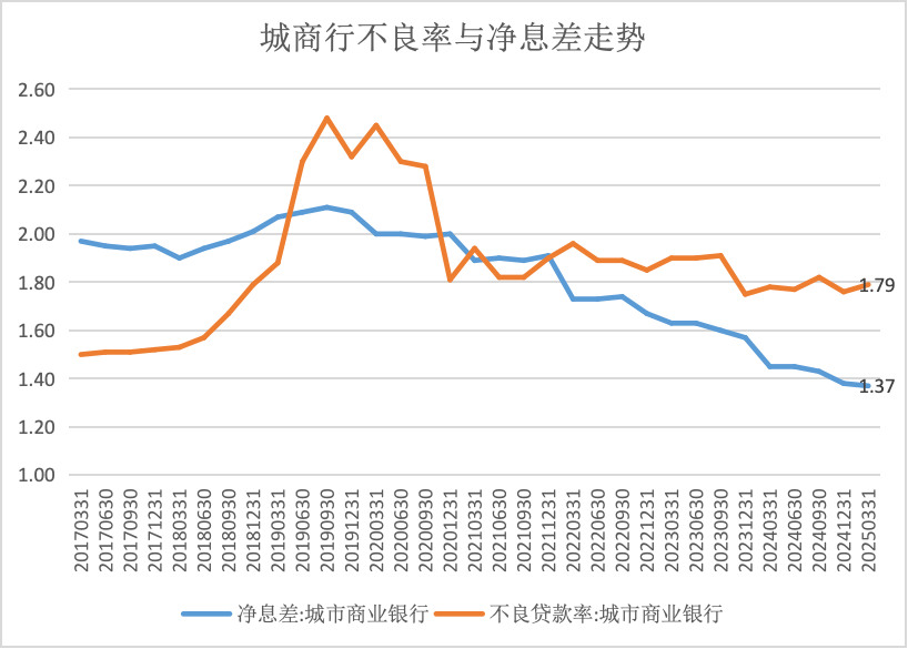 中小银行穿越“寒冬”: 双重抱团取暖+差异化竞合