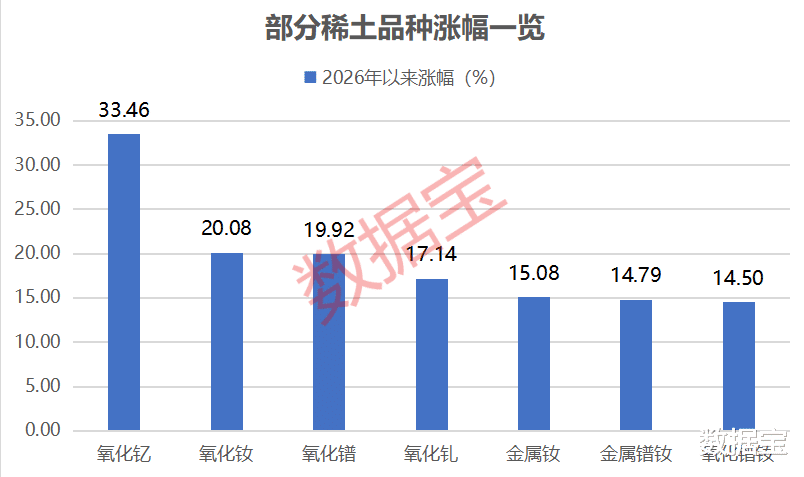 稀土价格暴涨超12万元/吨！机构：供需缺口或扩大