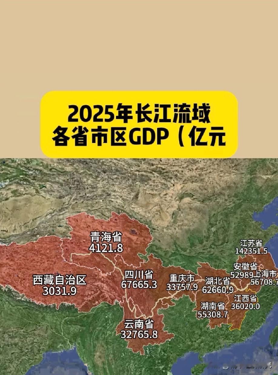 2025年长江流域各省市区GDP数据水平情况，长江流域各省市区里江苏省经济实力最