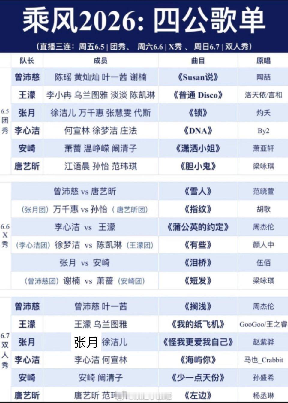 【小跟班前线】浪姐四公歌单汇总版✔浪姐直播浪姐小跟班乘风2026