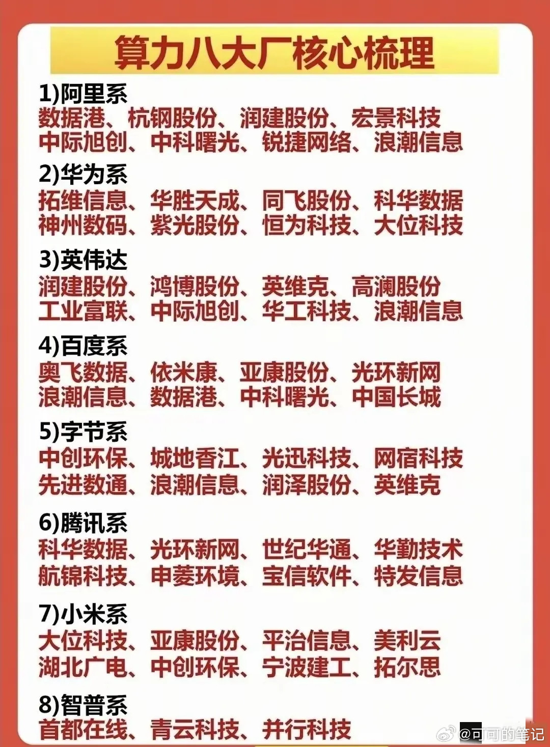 算力八大厂有哪些？AI算力需求持续爆发，阿里、华为、英伟达、百度、字节、腾讯、小