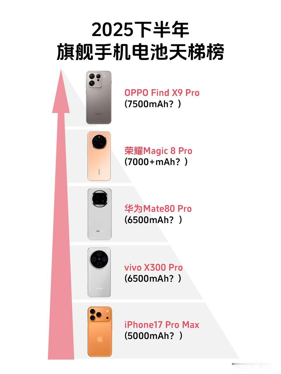 苹果的5000小电池拿什么和国产比...-可能很多人看到iPhone17P