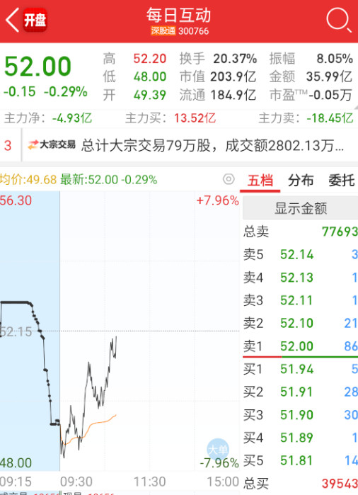 $每日互动sz300766$这个马上都要出水了。​​​