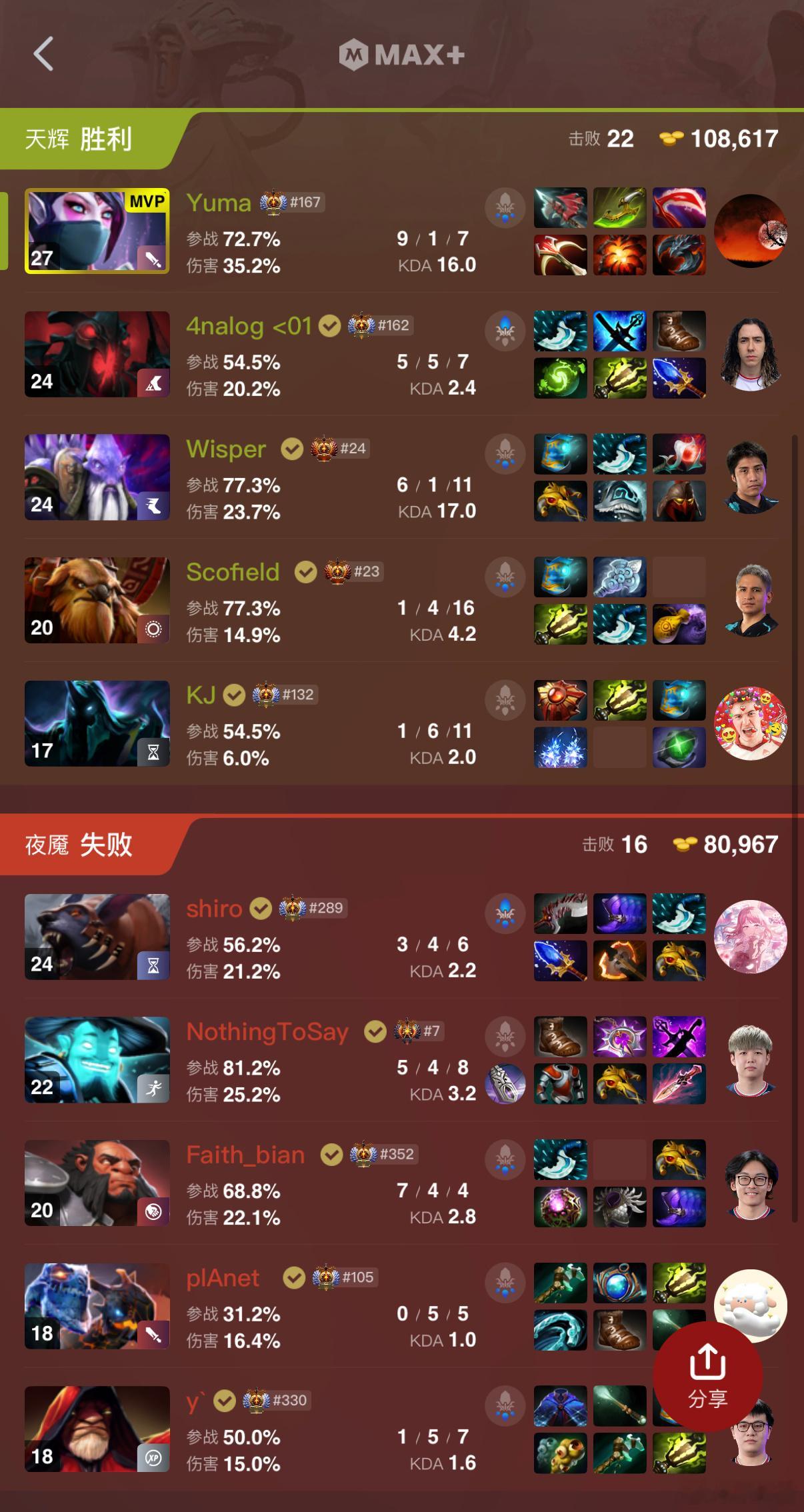 战车被Heroic的TA阵容干了两把[捂脸哭]dota2​​​