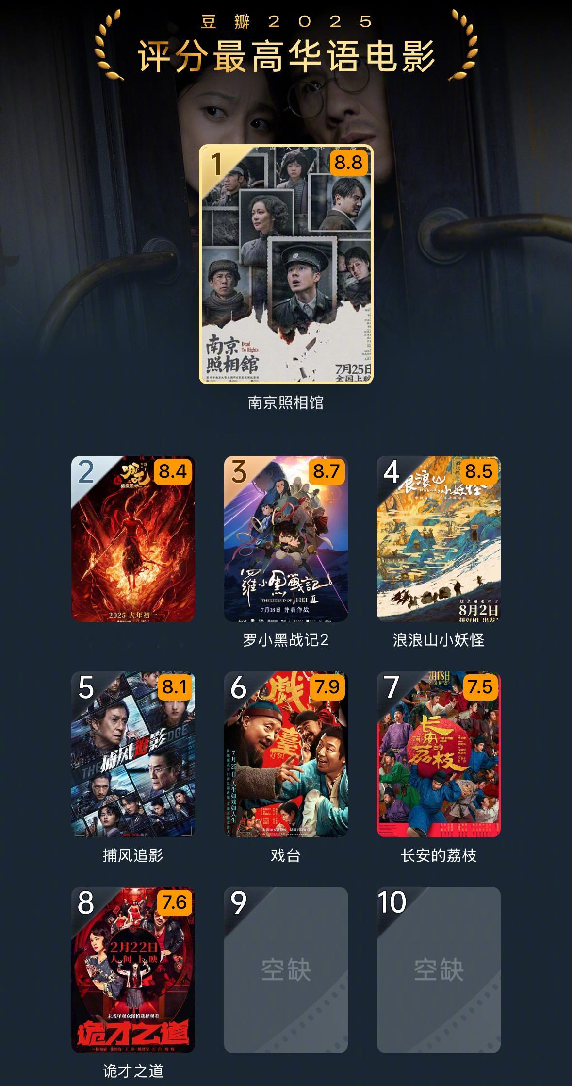 豆瓣2025年度电影榜单正式揭晓🎬马住片单2025评分最高华语电影：《南京照相