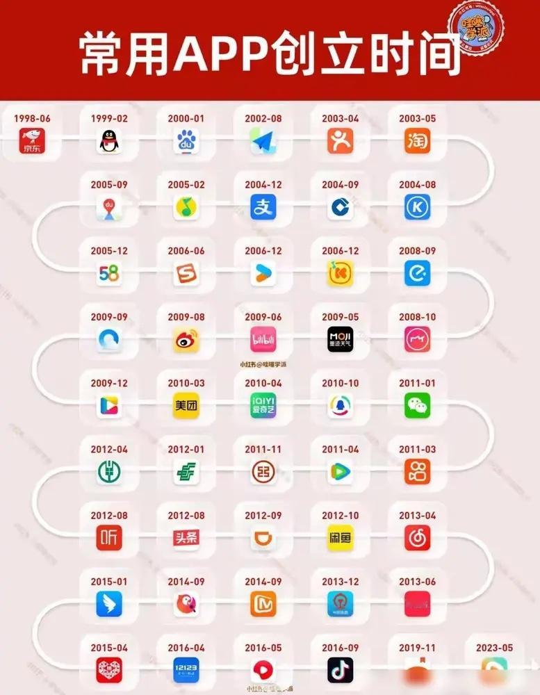 自“抖音”APP问世以来，近十年间再未诞生过具有重量级影响力的APP。咱们平时手