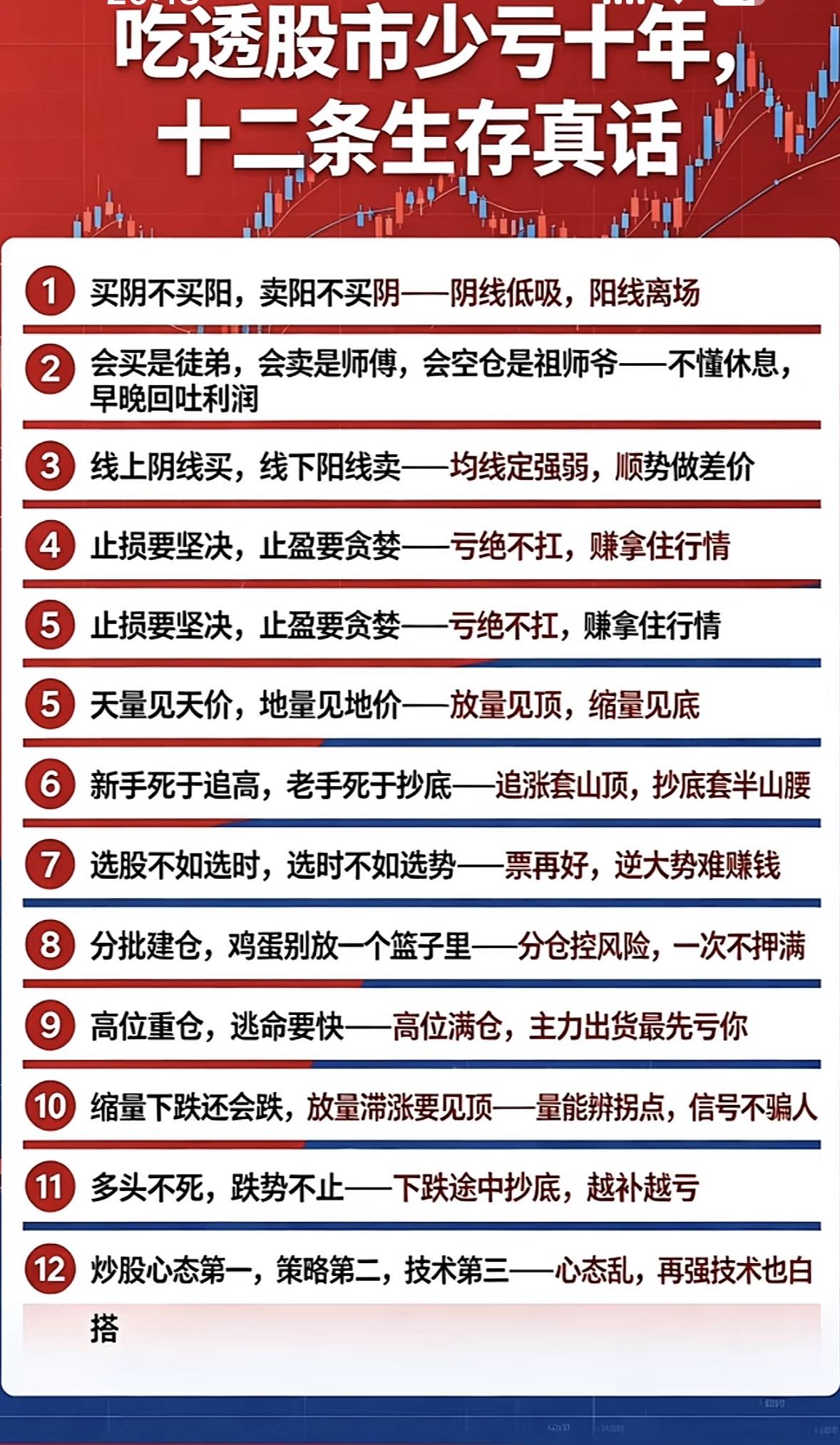 股市生存12条真经，助你少亏多赚！在股市里生存，有不少真经能助咱们少亏多赚。