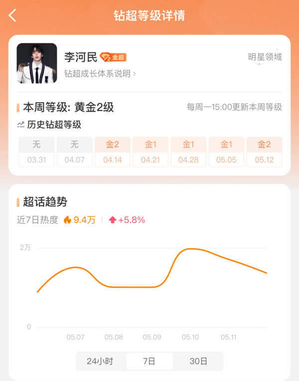 如何看待smtr25男练李河民还没出道就已经金2了​​​