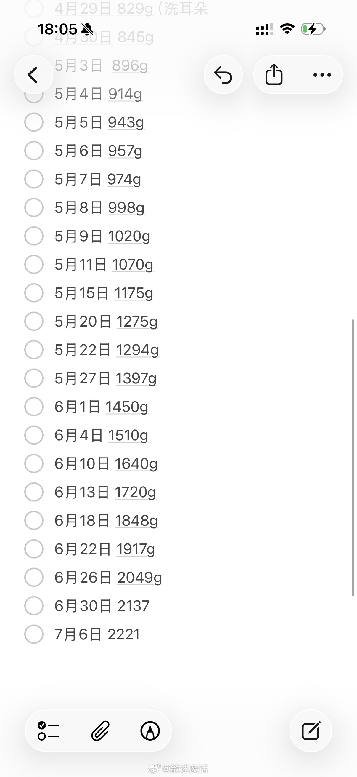 肉眼可见的长大