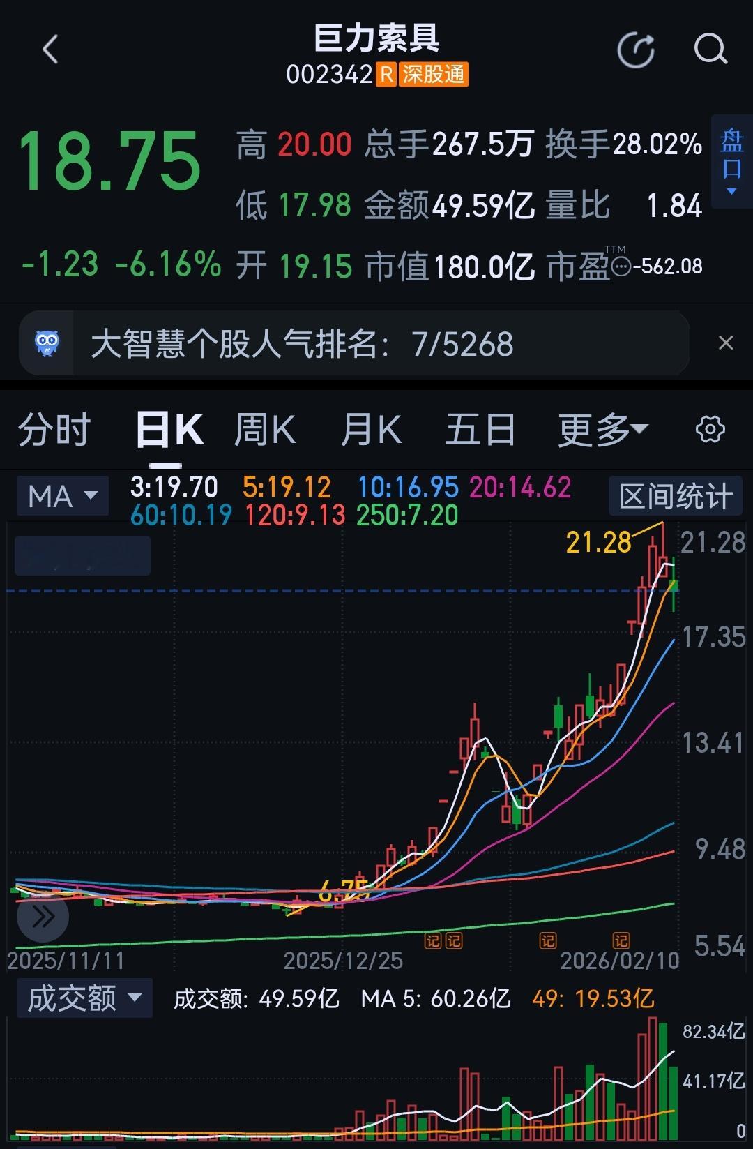 大概率是又把主力洗出去了，看我这乌鸦嘴灵不灵～～