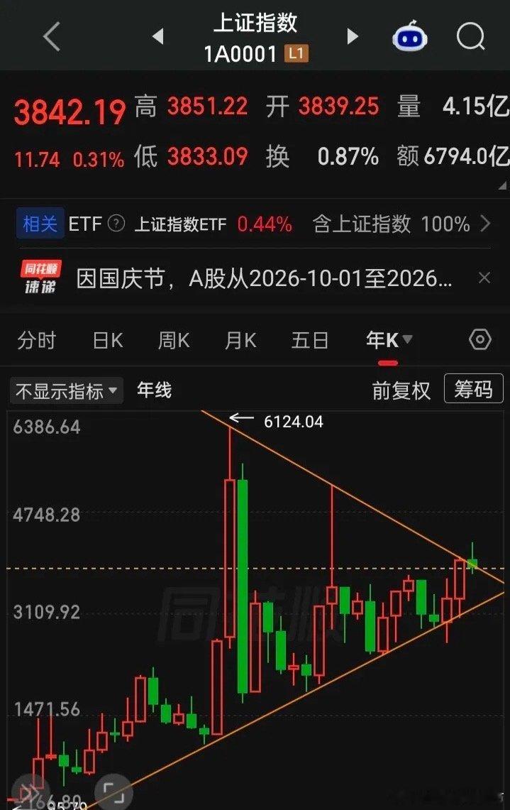可怜可悲的a，成立至今37多年，只有过象样点的五次牛市，均7.4年才来一次牛一，