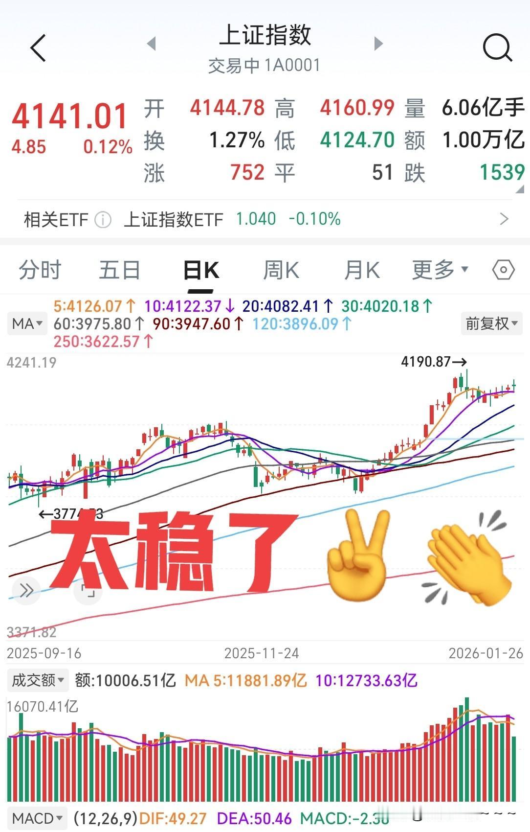 发现没有，大盘稳稳的，没问题，有什么问题？没问题！最近地缘政治引起的黄金有色基本